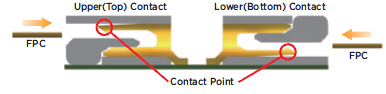 1分鐘快速了解fpc連接器抽屜式的上下接觸結(jié)構(gòu)和組成「軒業(yè)」
