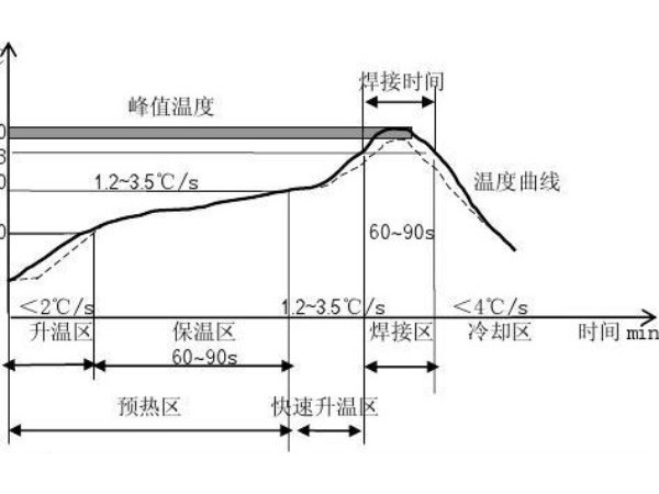 秒懂連接器回流焊的熱翹曲原理及現(xiàn)象「軒業(yè)」