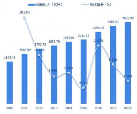 連接器制造業(yè)市場不斷增長，12年經(jīng)驗，放心的選擇「軒業(yè)」